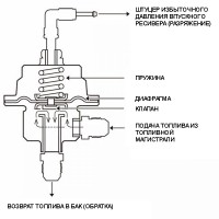Регулятор давления топлива с манометром «Tomeii Type S» (синий)